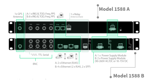 Profesyonel Endüstriyel NTP/PTP Zaman Senkronizasyon Sunucusu (NTP SERVER)
