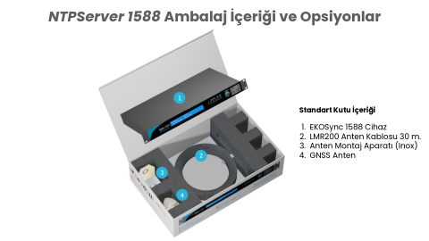 Profesyonel Endüstriyel NTP/PTP Zaman Senkronizasyon Sunucusu (NTP SERVER)