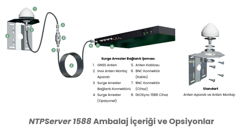 Profesyonel Endüstriyel NTP/PTP Zaman Senkronizasyon Sunucusu (NTP SERVER)